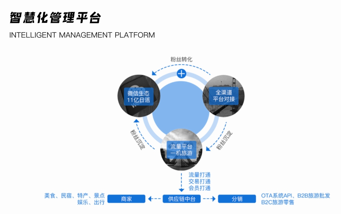 北京麥蒙科技旅游解決方案8.png