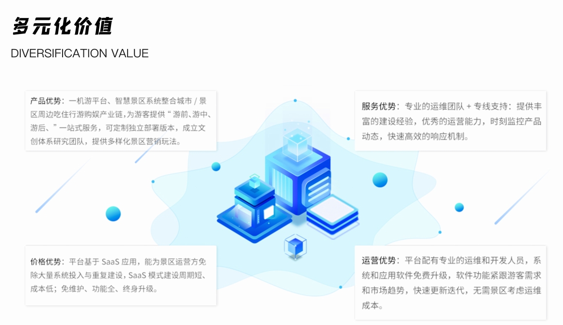 北京麥蒙科技旅游解決方案10.png