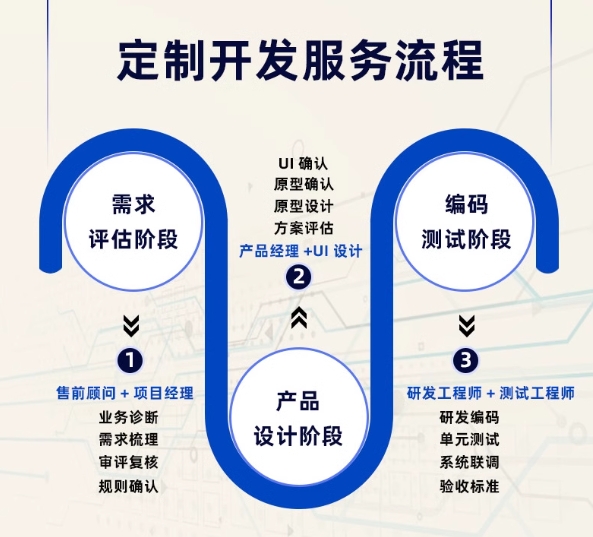 北京小程序開發(fā)定制：打造企業(yè)專屬的數(shù)字化解決方案