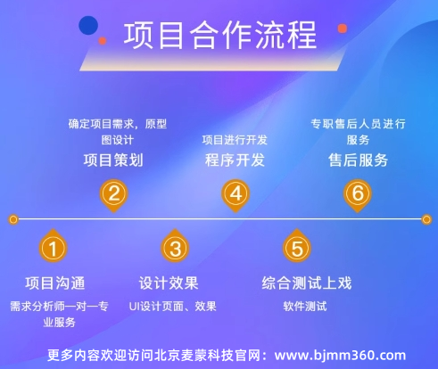 精選小程序開發(fā)公司：企業(yè)數(shù)字化轉(zhuǎn)型的關(guān)鍵